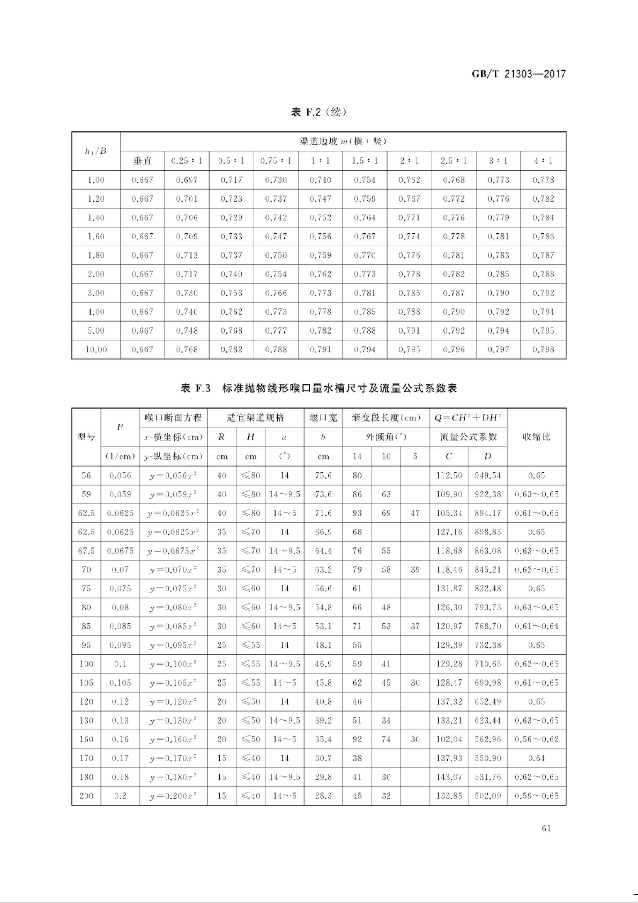 【NCSL-计量-G】GB∕T 21303-2017 灌溉渠道系统量水规范_66.jpg