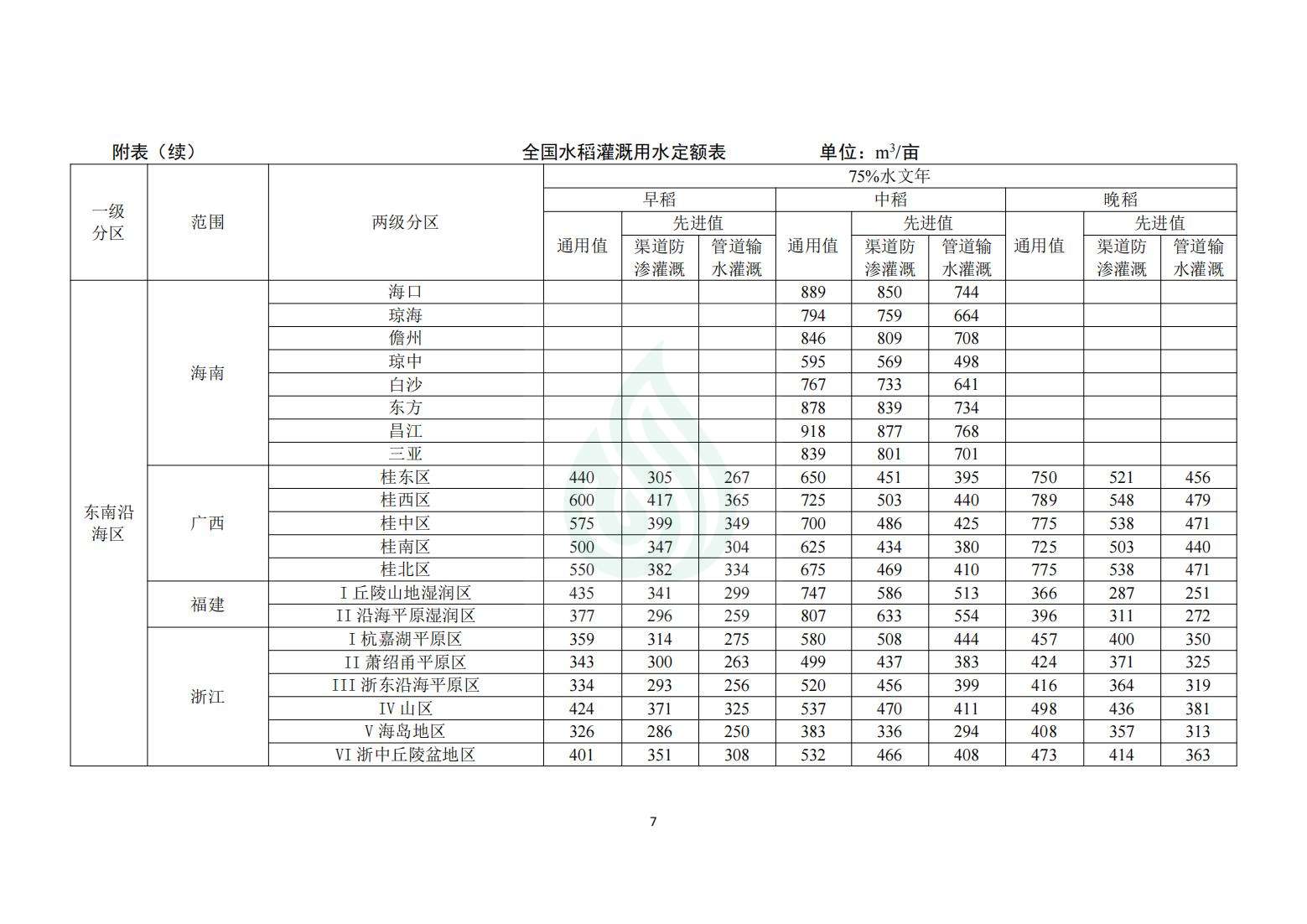 【水节约〔2020〕214号】农业灌溉用水定额：水稻_06.jpg