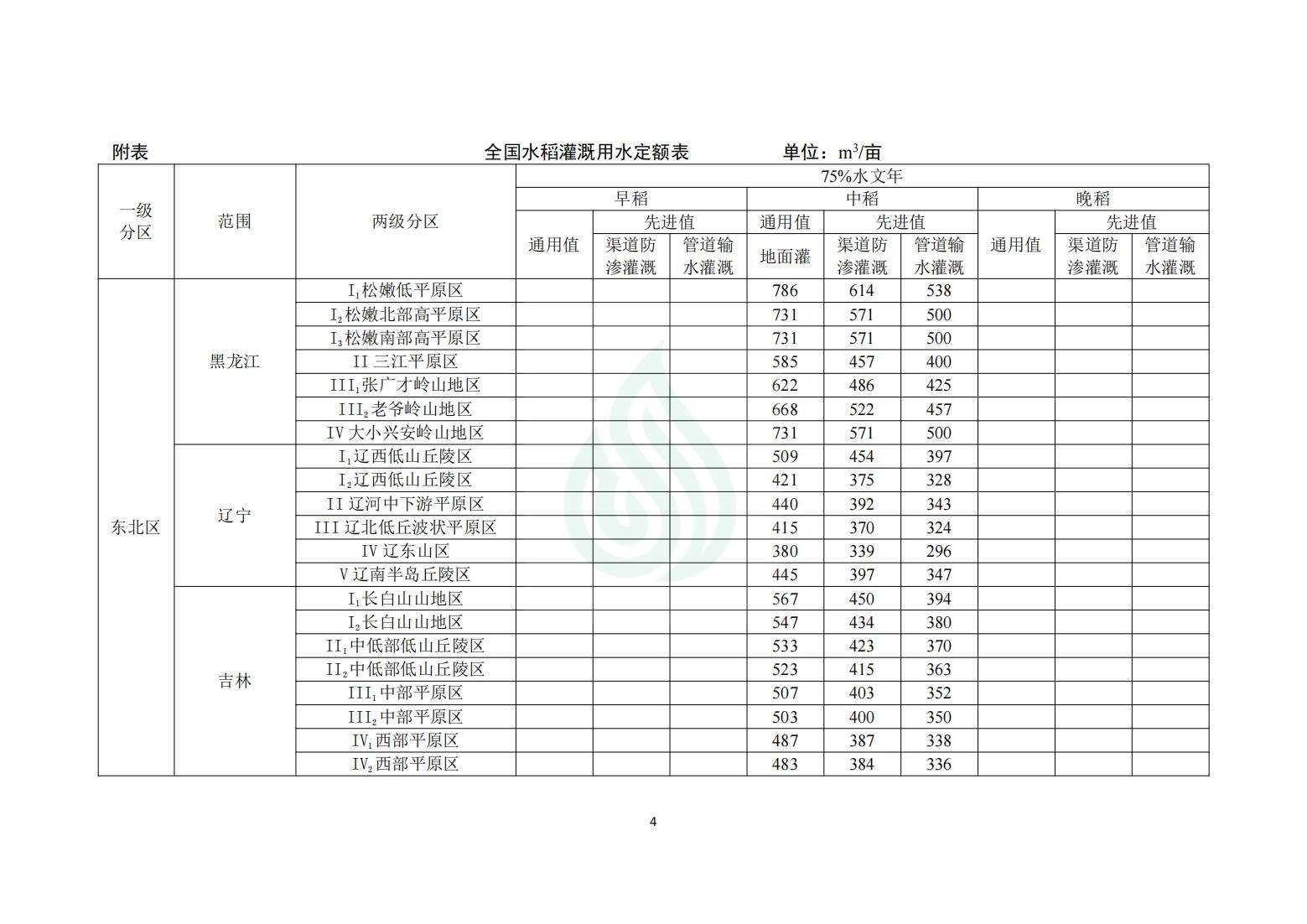 【水节约〔2020〕214号】农业灌溉用水定额：水稻_03.jpg