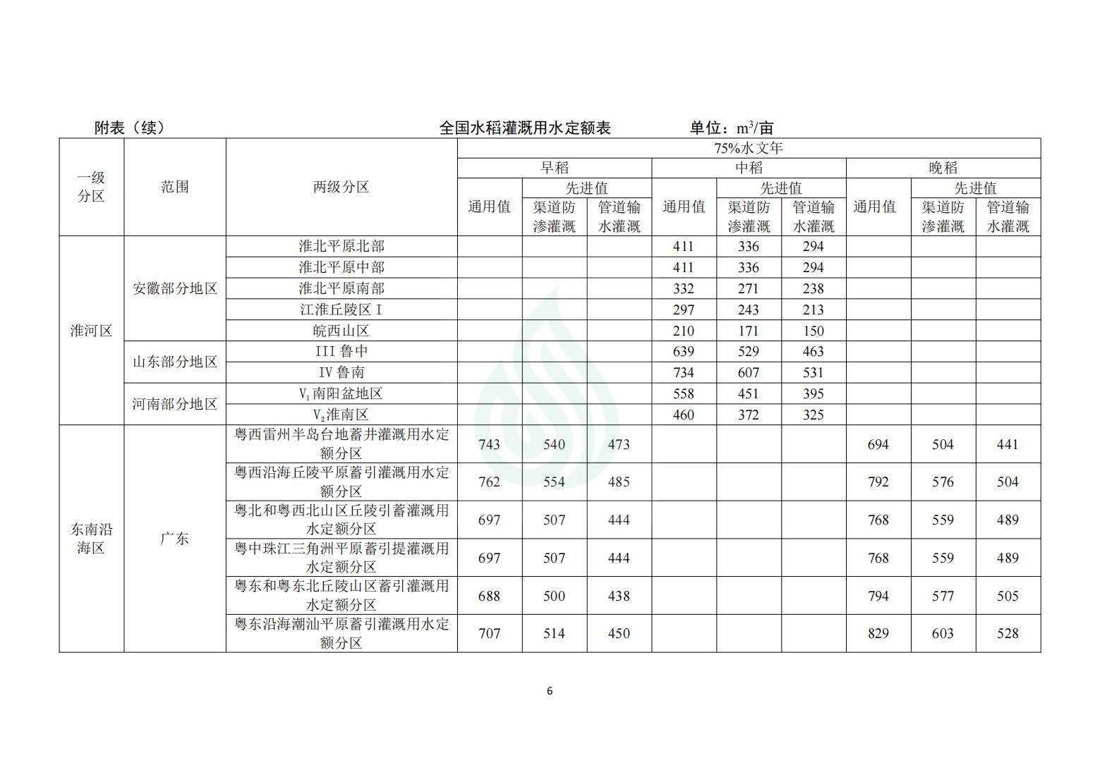 【水节约〔2020〕214号】农业灌溉用水定额：水稻_05.jpg