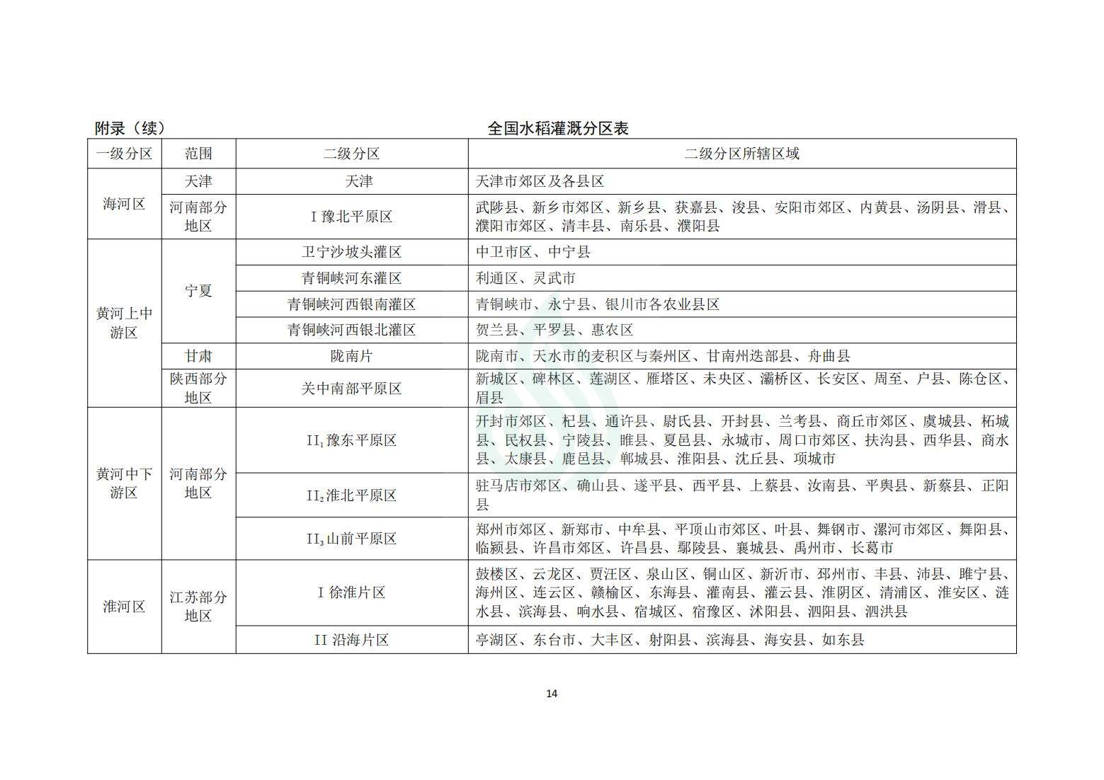 【水节约〔2020〕214号】农业灌溉用水定额：水稻_13.jpg