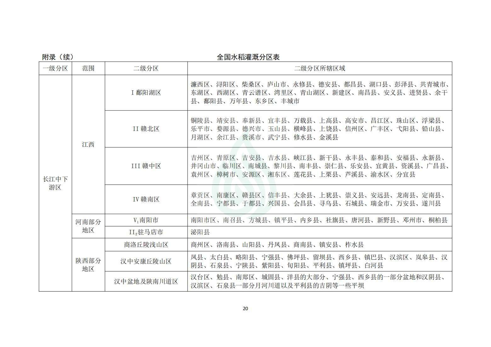 【水节约〔2020〕214号】农业灌溉用水定额：水稻_19.jpg