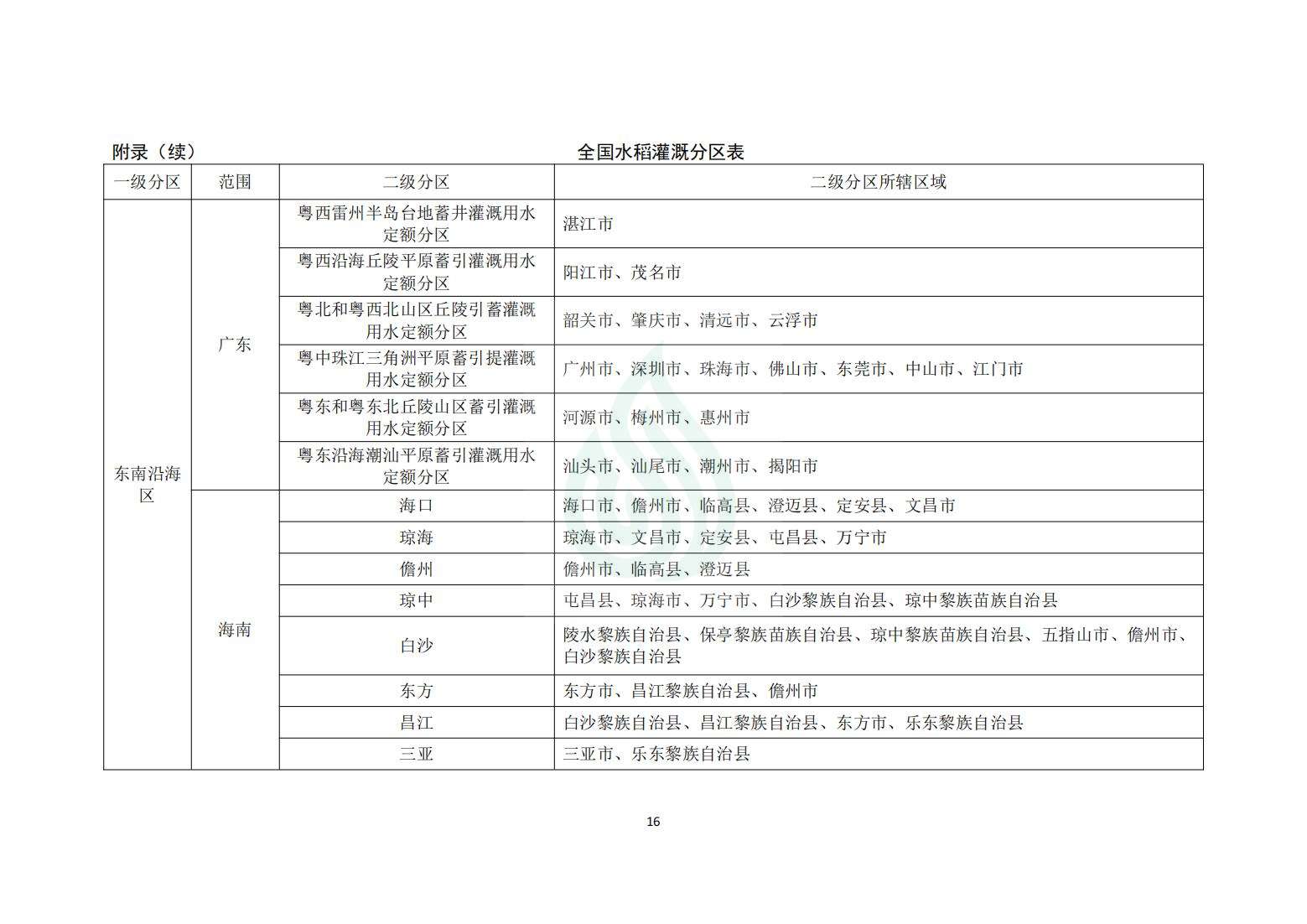 【水节约〔2020〕214号】农业灌溉用水定额：水稻_15.jpg