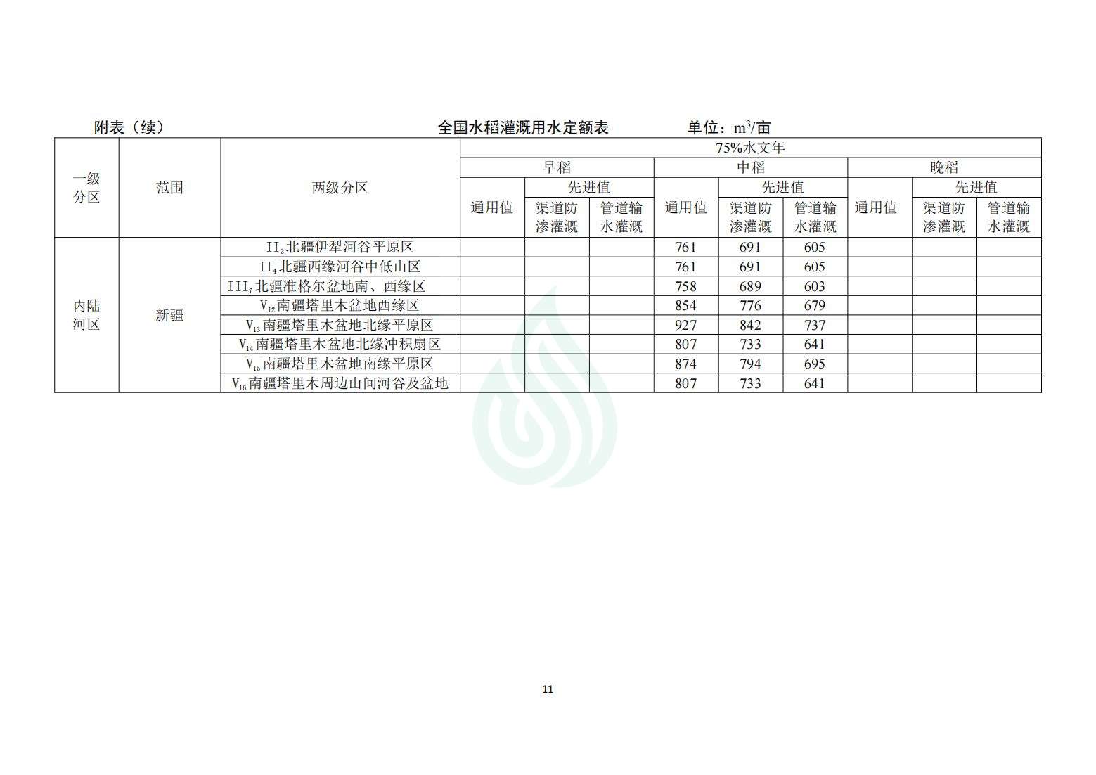 【水节约〔2020〕214号】农业灌溉用水定额：水稻_10.jpg