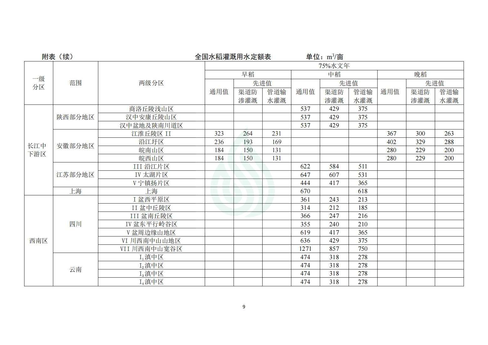 【水节约〔2020〕214号】农业灌溉用水定额：水稻_08.jpg