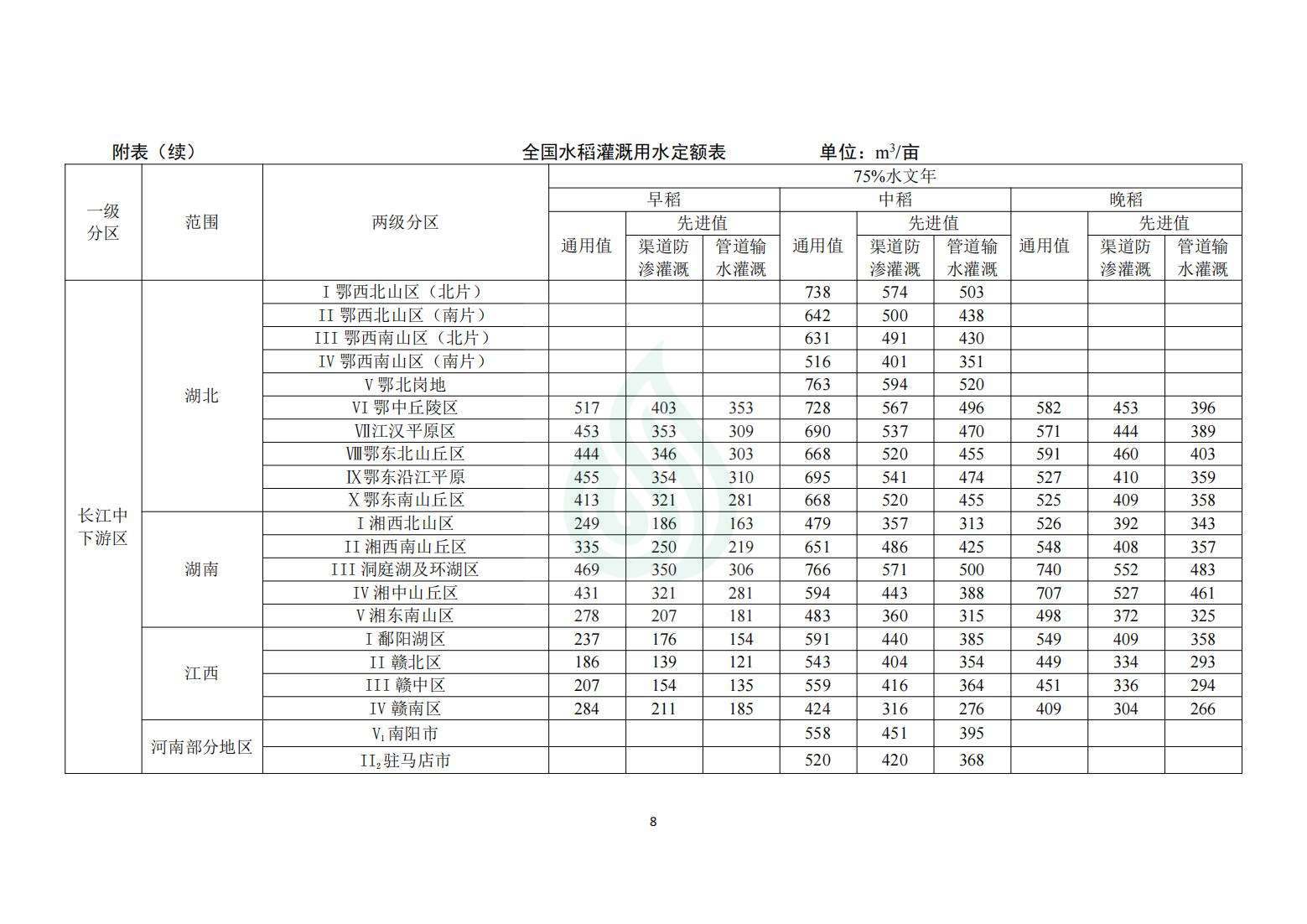 【水节约〔2020〕214号】农业灌溉用水定额：水稻_07.jpg