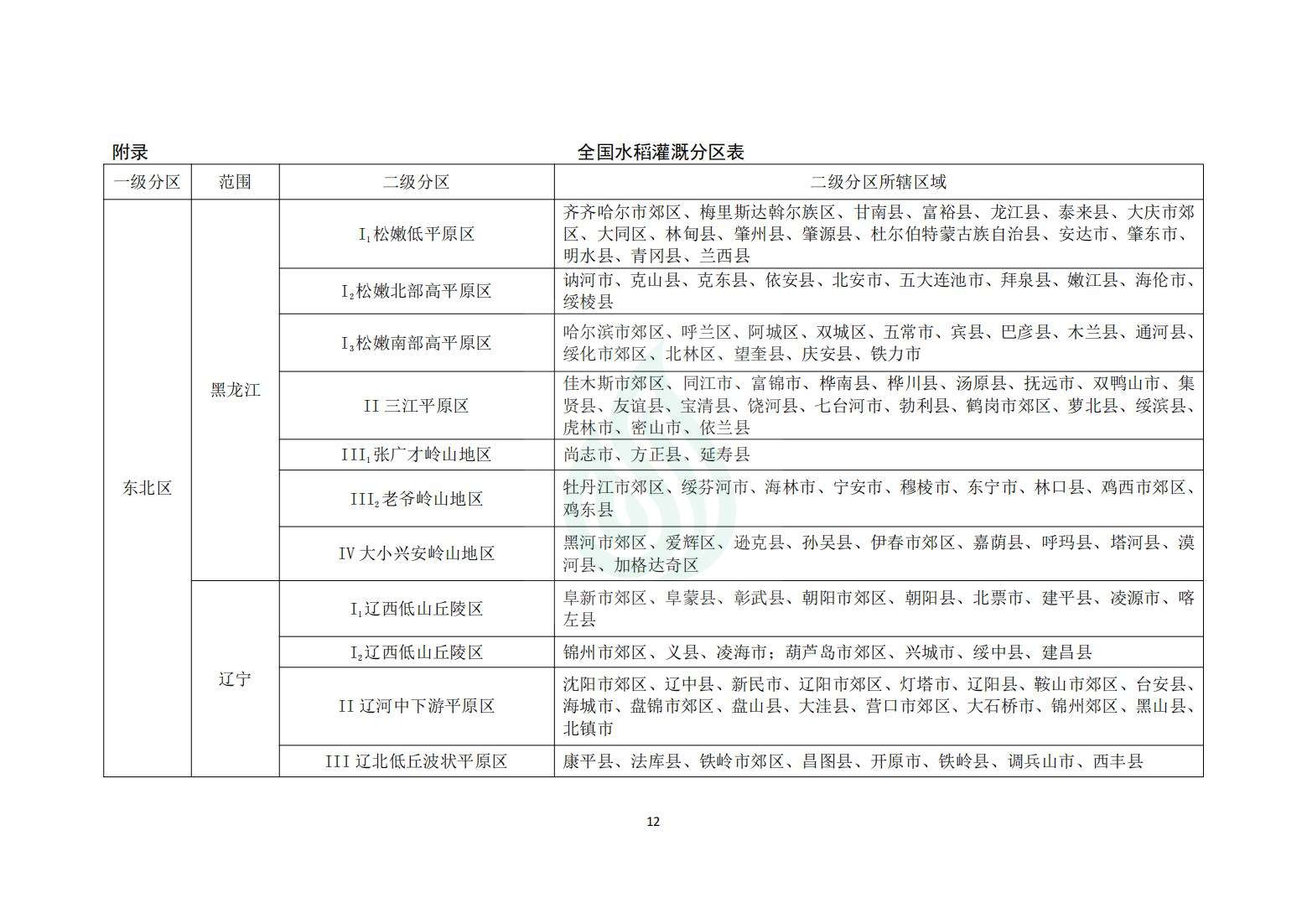 【水节约〔2020〕214号】农业灌溉用水定额：水稻_11.jpg
