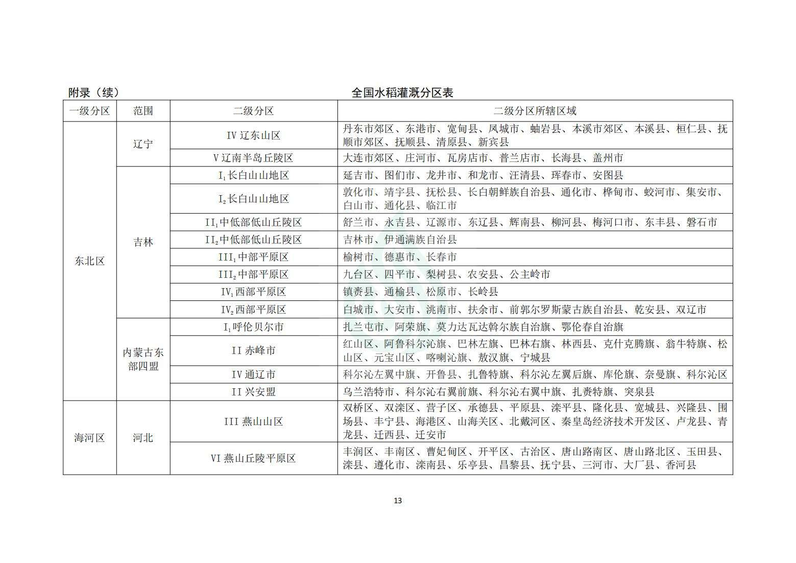 【水节约〔2020〕214号】农业灌溉用水定额：水稻_12.jpg