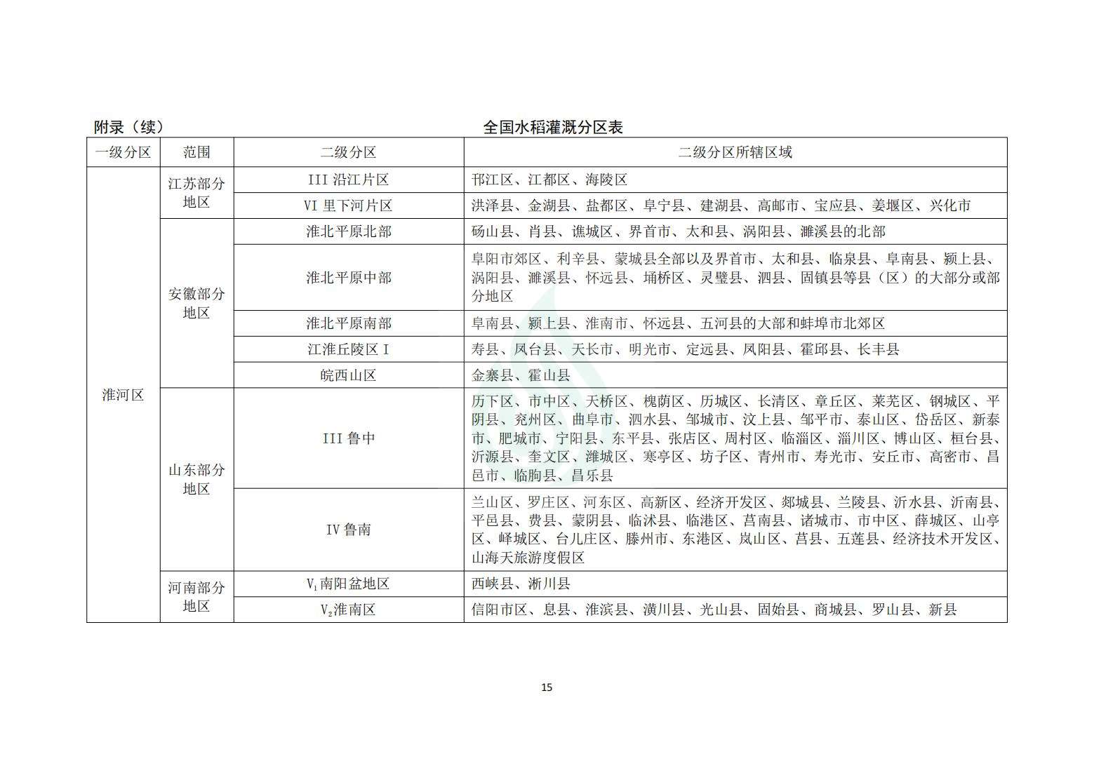 【水节约〔2020〕214号】农业灌溉用水定额：水稻_14.jpg