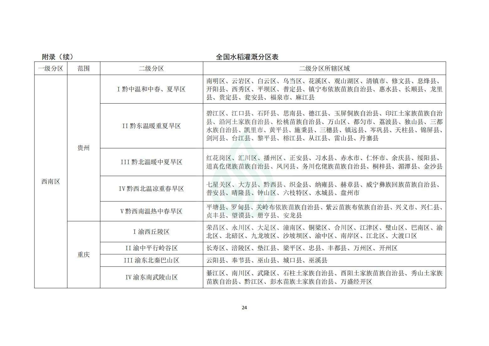 【水节约〔2020〕214号】农业灌溉用水定额：水稻_23.jpg