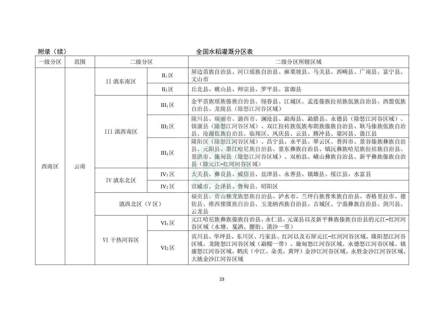 【水节约〔2020〕214号】农业灌溉用水定额：水稻_22.jpg