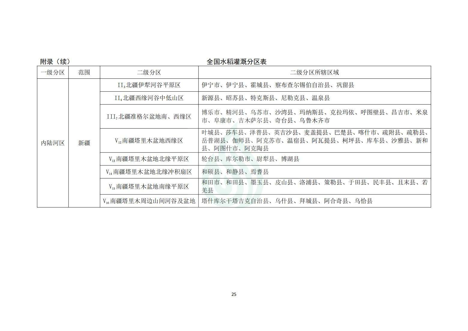 【水节约〔2020〕214号】农业灌溉用水定额：水稻_24.jpg
