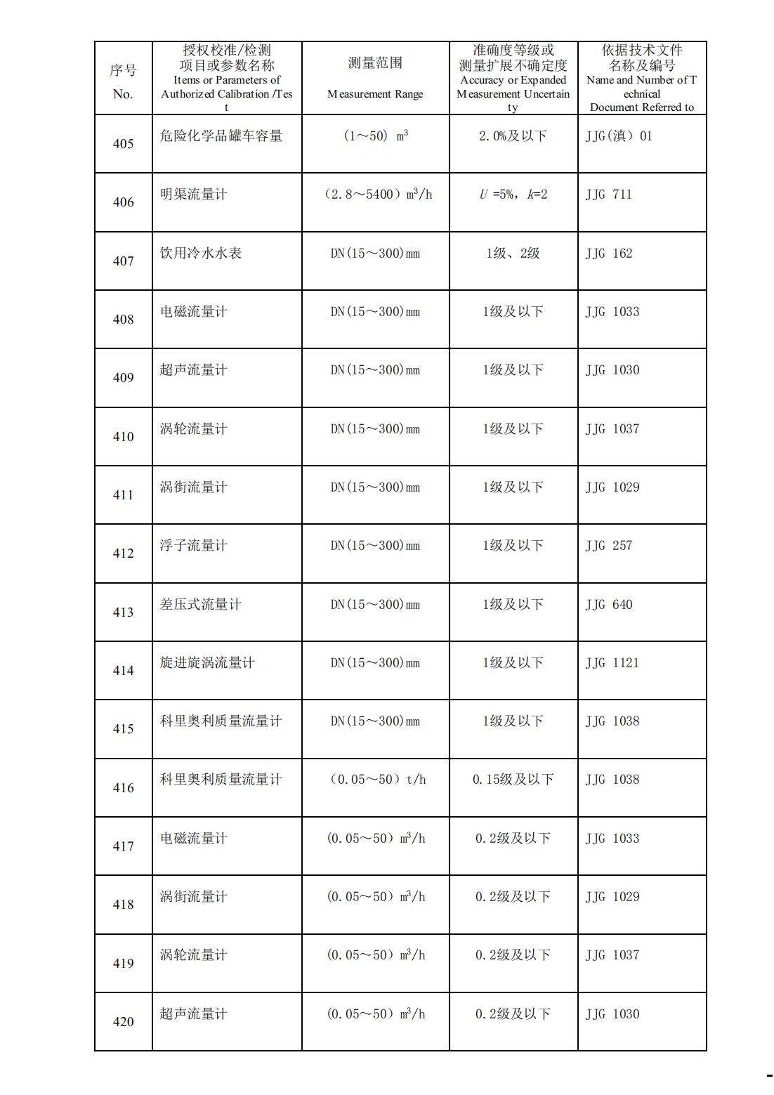 计量授权证书附件_35.jpg