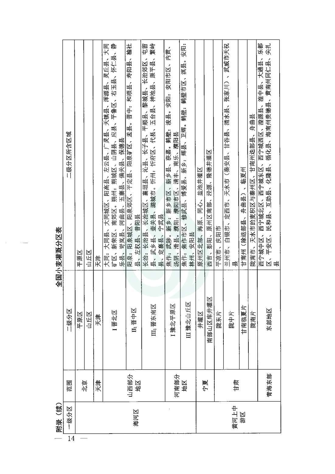 【水节约〔2020〕9号】农业灌溉用水定额：小麦_11.jpg
