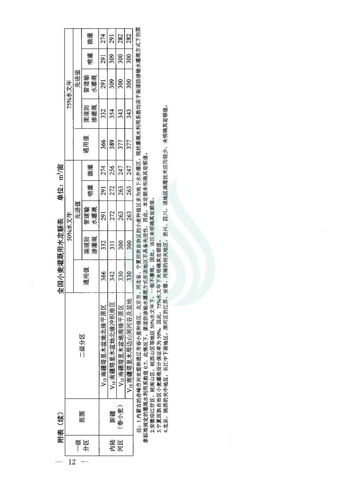 【水节约〔2020〕9号】农业灌溉用水定额：小麦_09.jpg