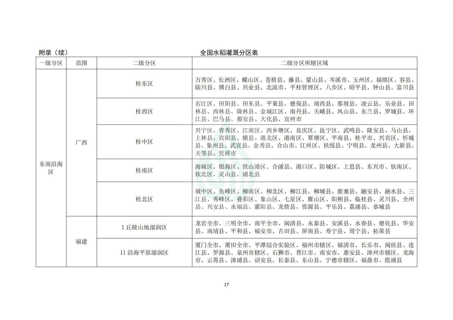 【水节约〔2020〕214号】农业灌溉用水定额：水稻_16.jpg