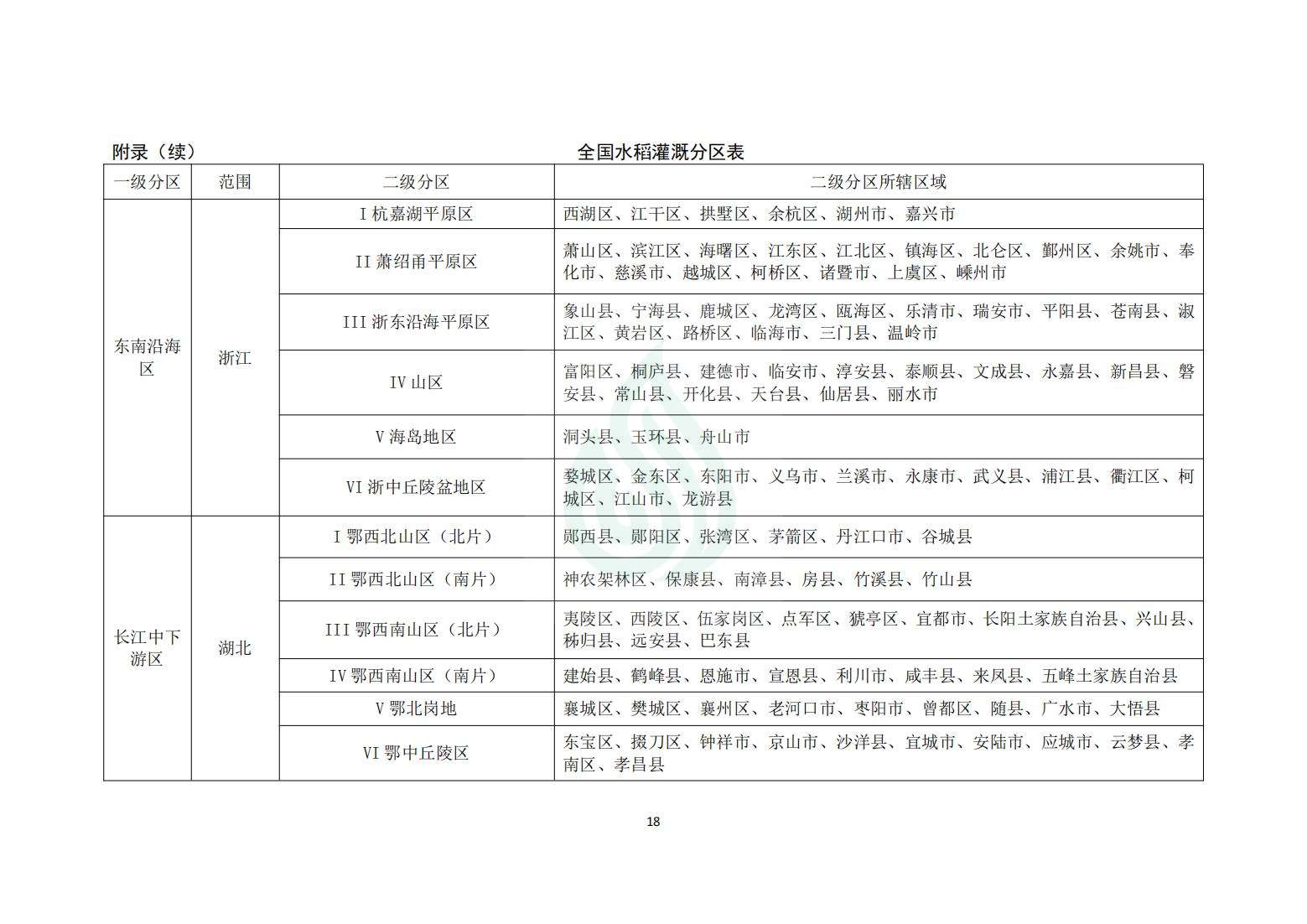 【水节约〔2020〕214号】农业灌溉用水定额：水稻_17.jpg