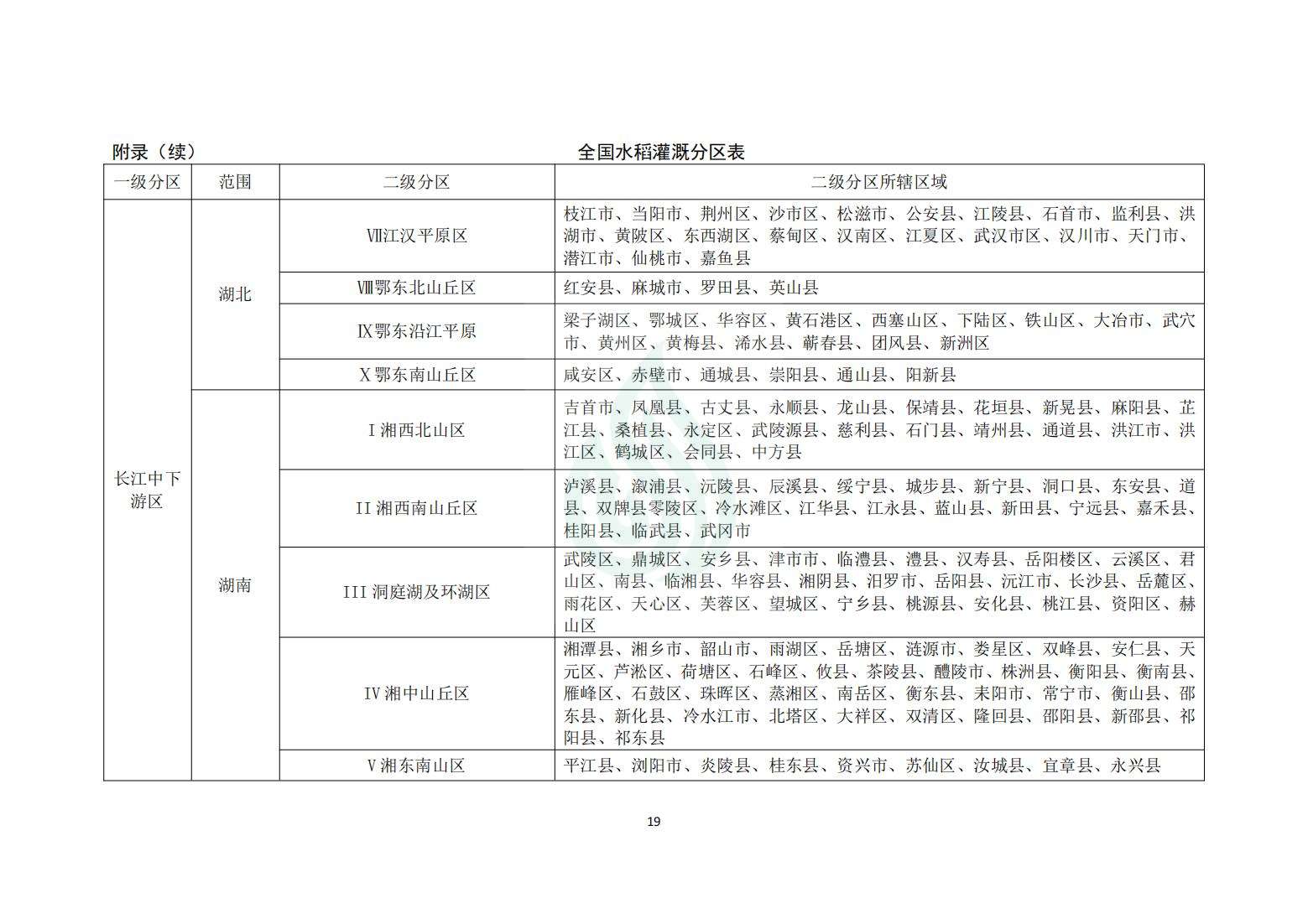 【水节约〔2020〕214号】农业灌溉用水定额：水稻_18.jpg