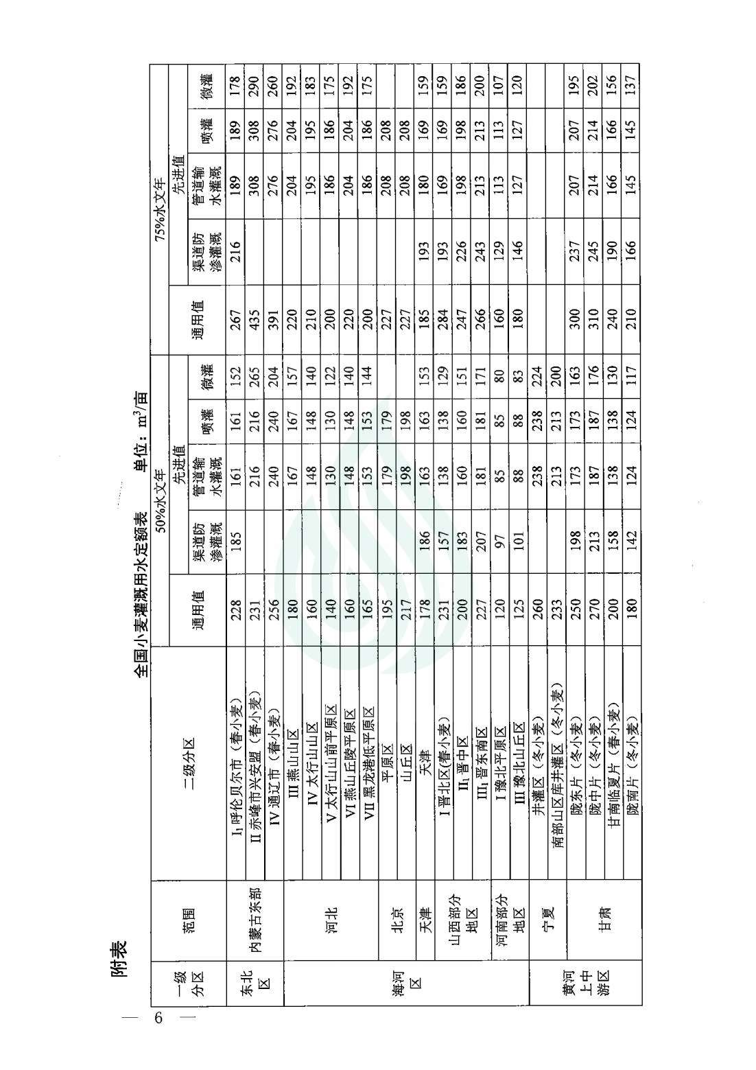 【水节约〔2020〕9号】农业灌溉用水定额：小麦_03.jpg