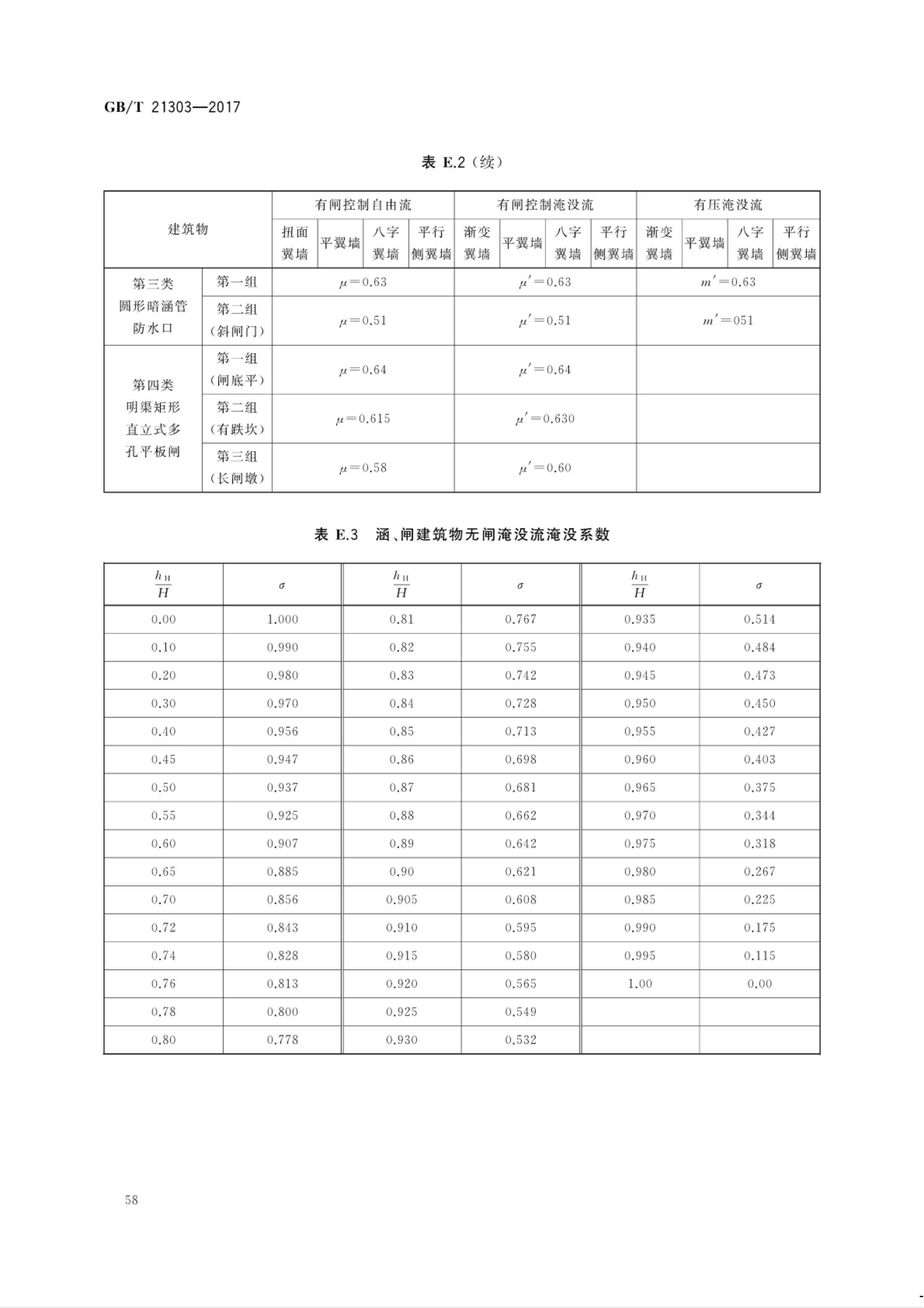 【NCSL-计量-G】GB∕T 21303-2017 灌溉渠道系统量水规范_63.jpg