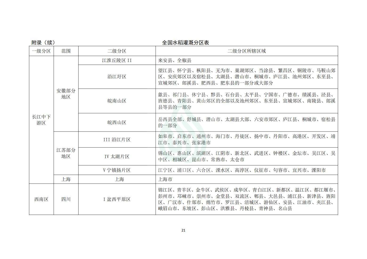【水节约〔2020〕214号】农业灌溉用水定额：水稻_20.jpg