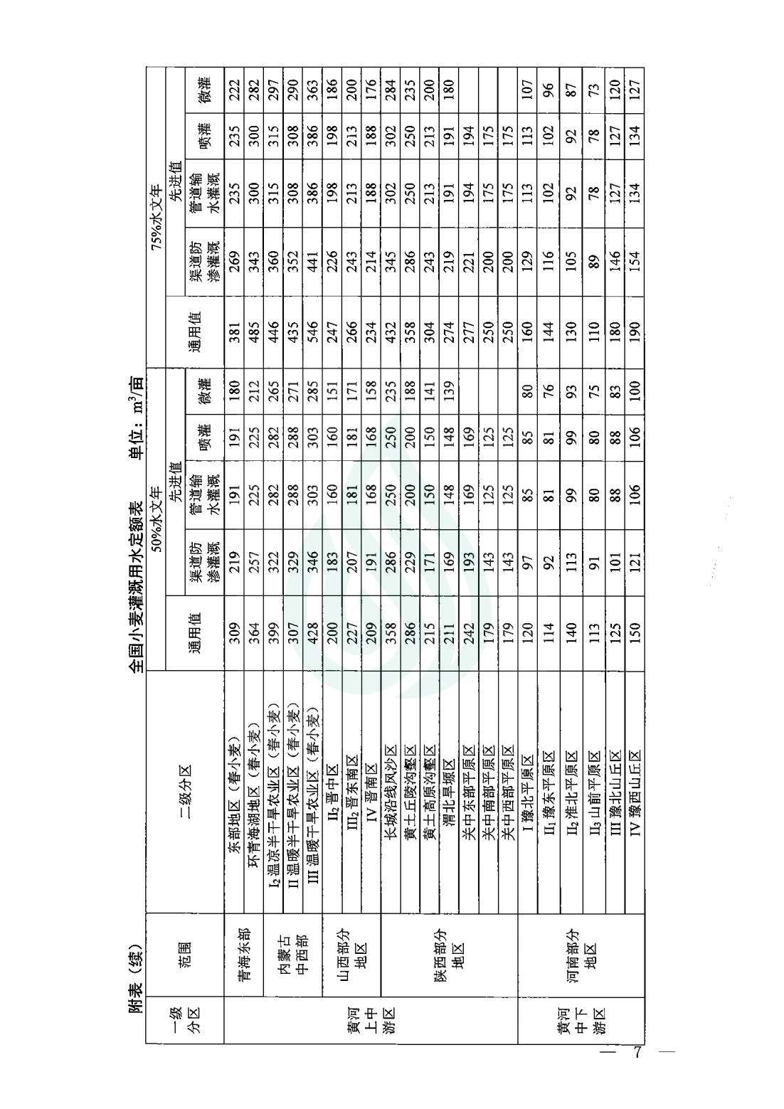 【水节约〔2020〕9号】农业灌溉用水定额：小麦_04.jpg