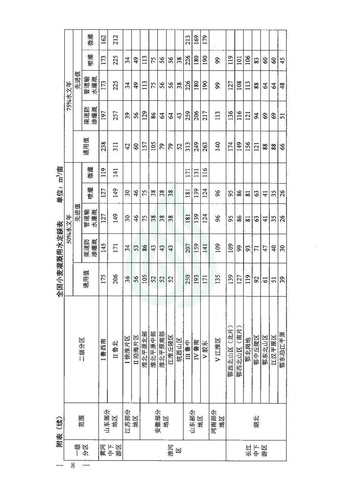 【水节约〔2020〕9号】农业灌溉用水定额：小麦_05.jpg