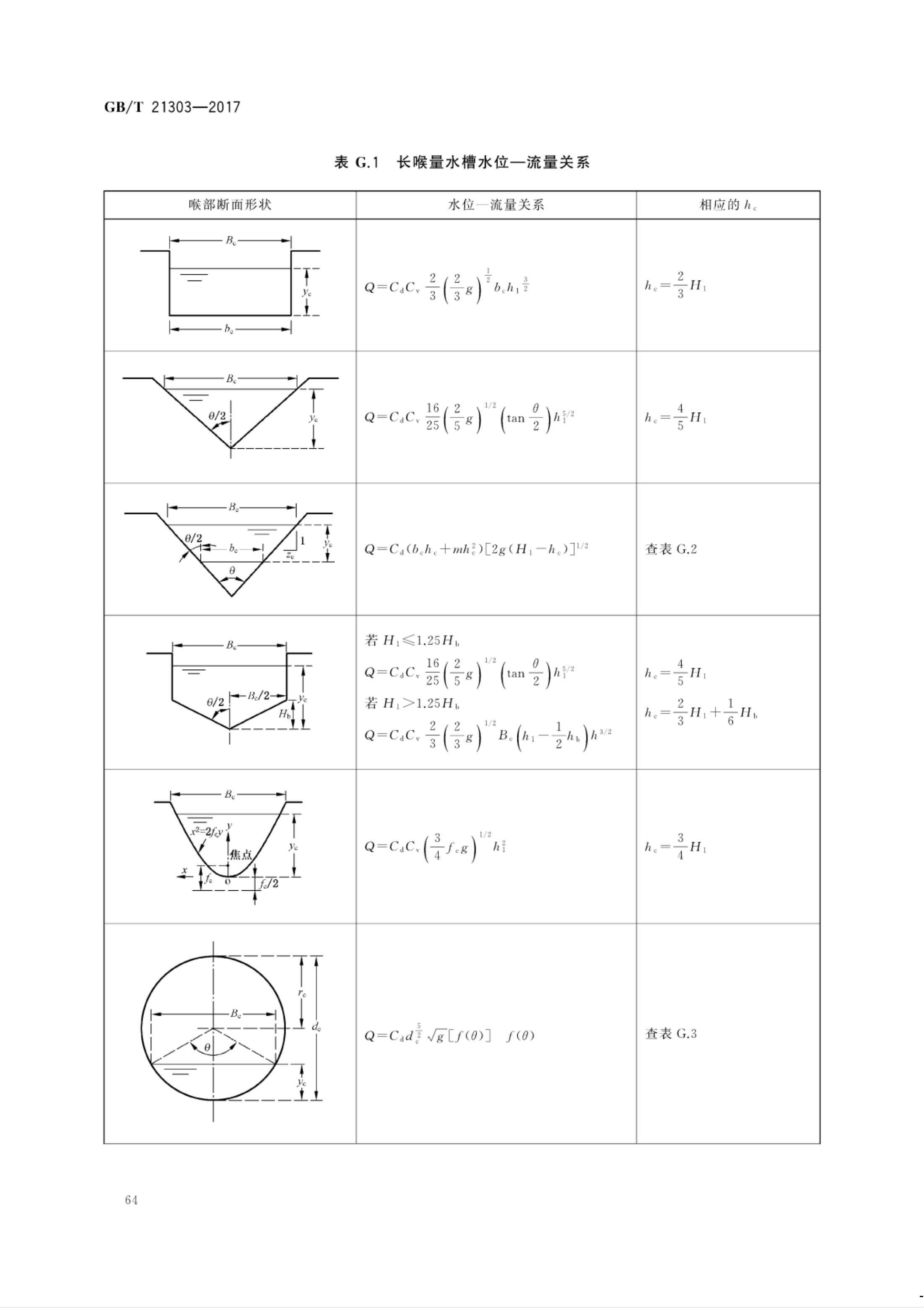 【NCSL-计量-G】GB∕T 21303-2017 灌溉渠道系统量水规范_69.jpg