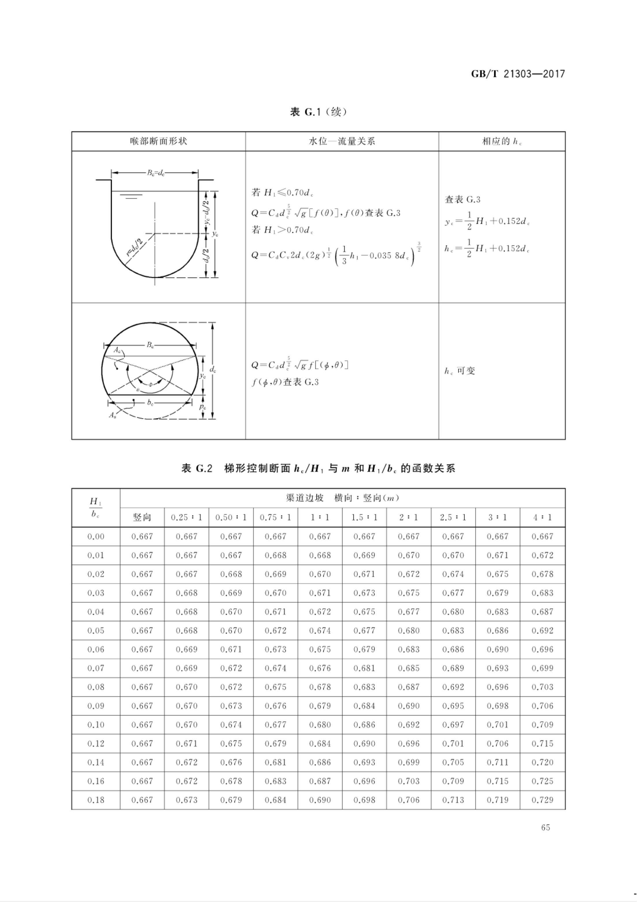 【NCSL-计量-G】GB∕T 21303-2017 灌溉渠道系统量水规范_70.jpg