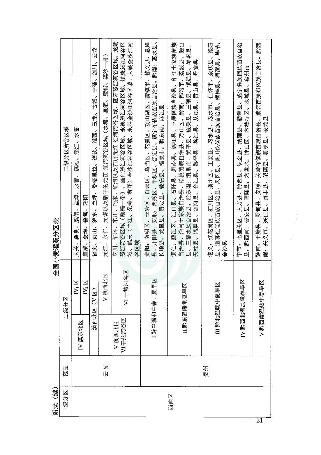 【水节约〔2020〕9号】农业灌溉用水定额：小麦_18.jpg