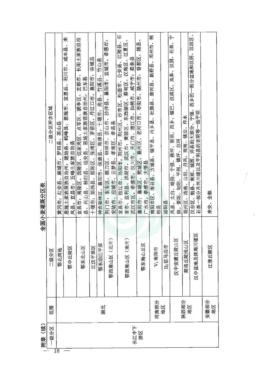【水节约〔2020〕9号】农业灌溉用水定额：小麦_15.jpg
