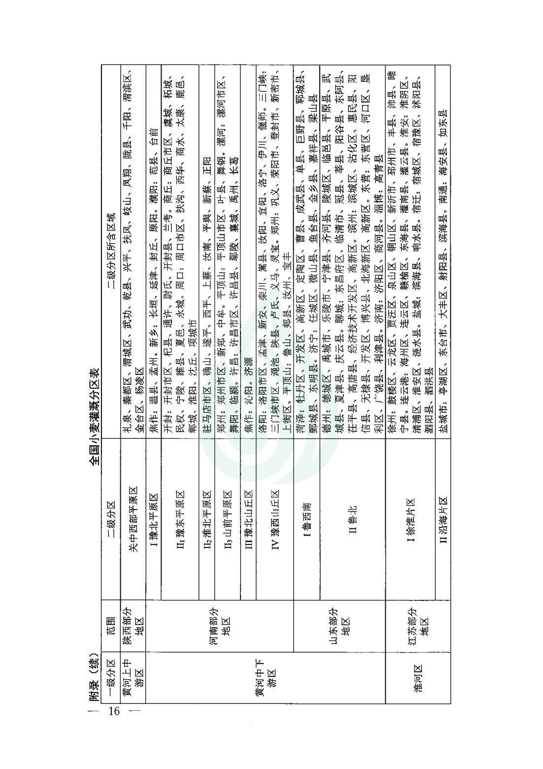 【水节约〔2020〕9号】农业灌溉用水定额：小麦_13.jpg