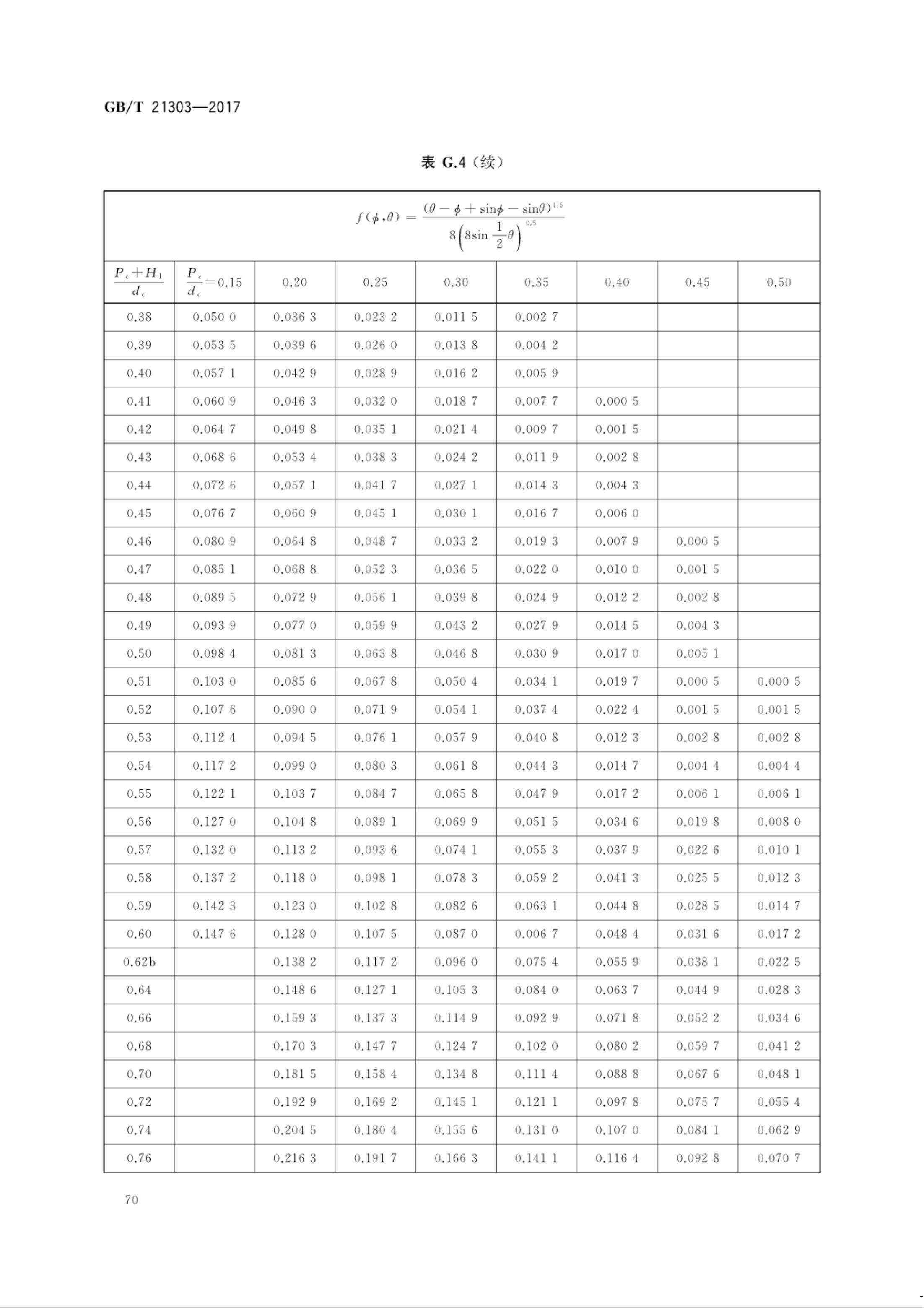 【NCSL-计量-G】GB∕T 21303-2017 灌溉渠道系统量水规范_75.jpg