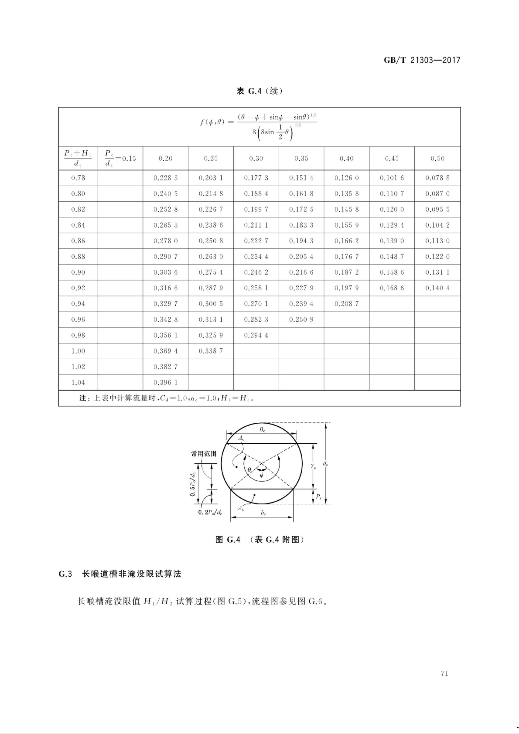 【NCSL-计量-G】GB∕T 21303-2017 灌溉渠道系统量水规范_76.jpg