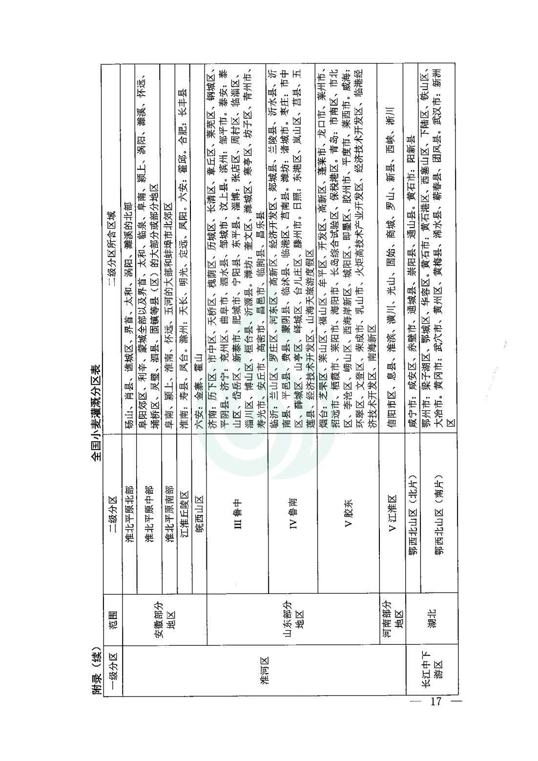 【水节约〔2020〕9号】农业灌溉用水定额：小麦_14.jpg