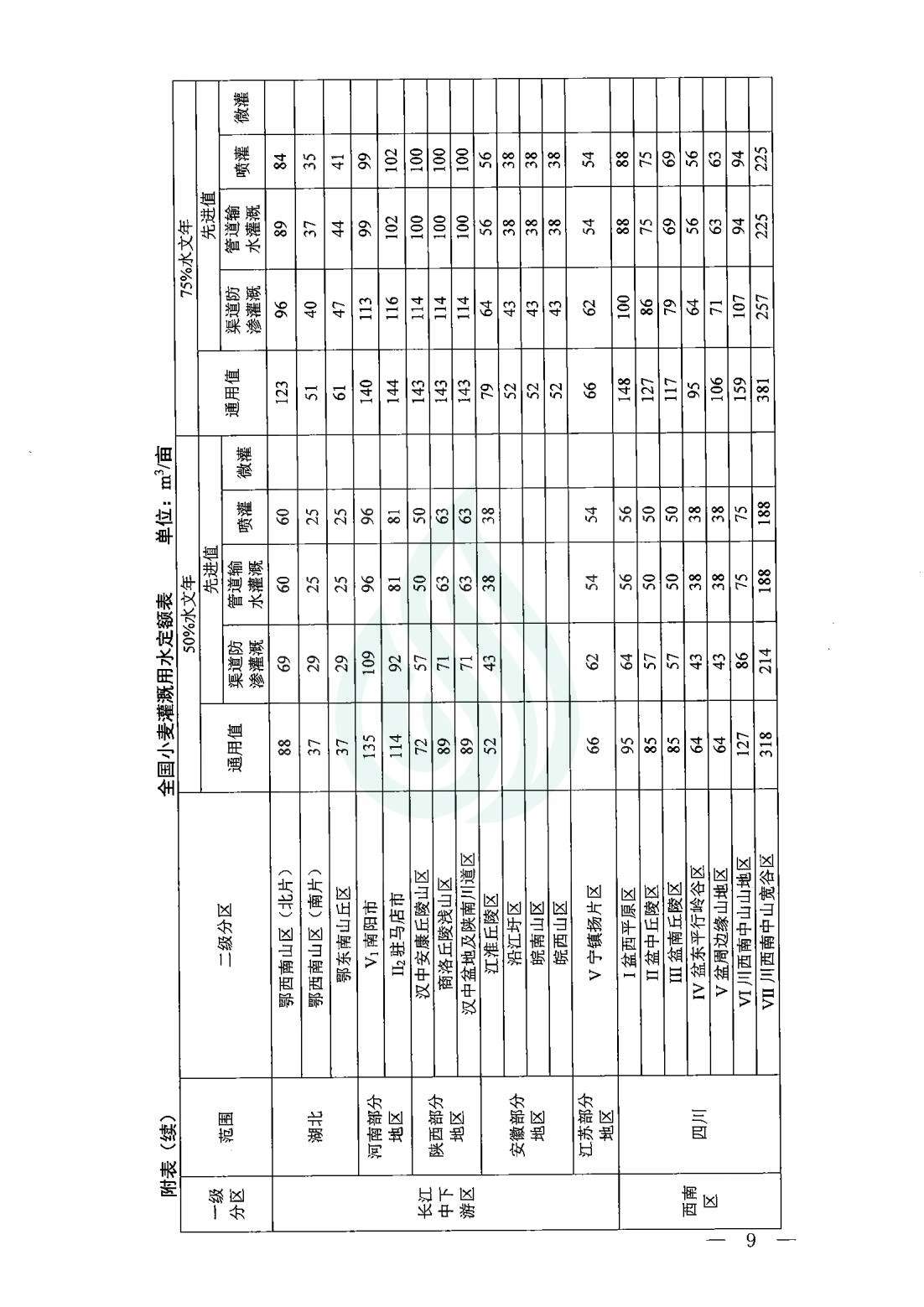 【水节约〔2020〕9号】农业灌溉用水定额：小麦_06.jpg