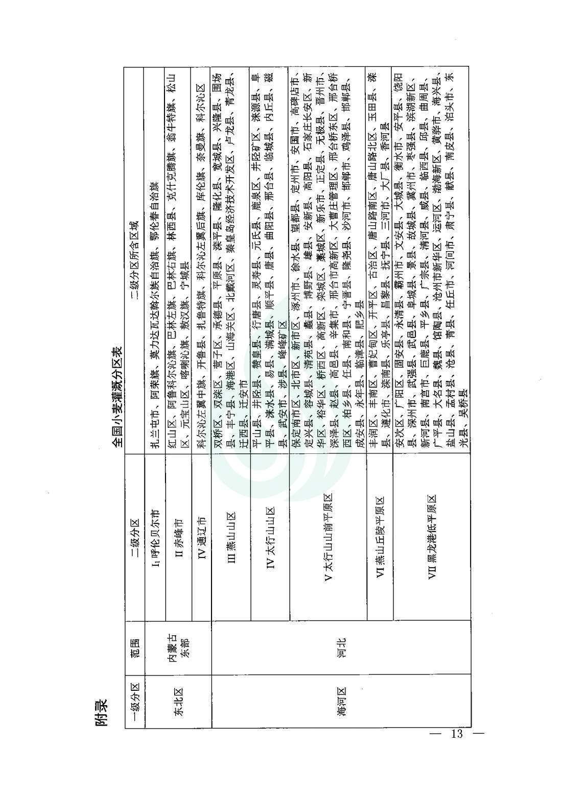 【水节约〔2020〕9号】农业灌溉用水定额：小麦_10.jpg