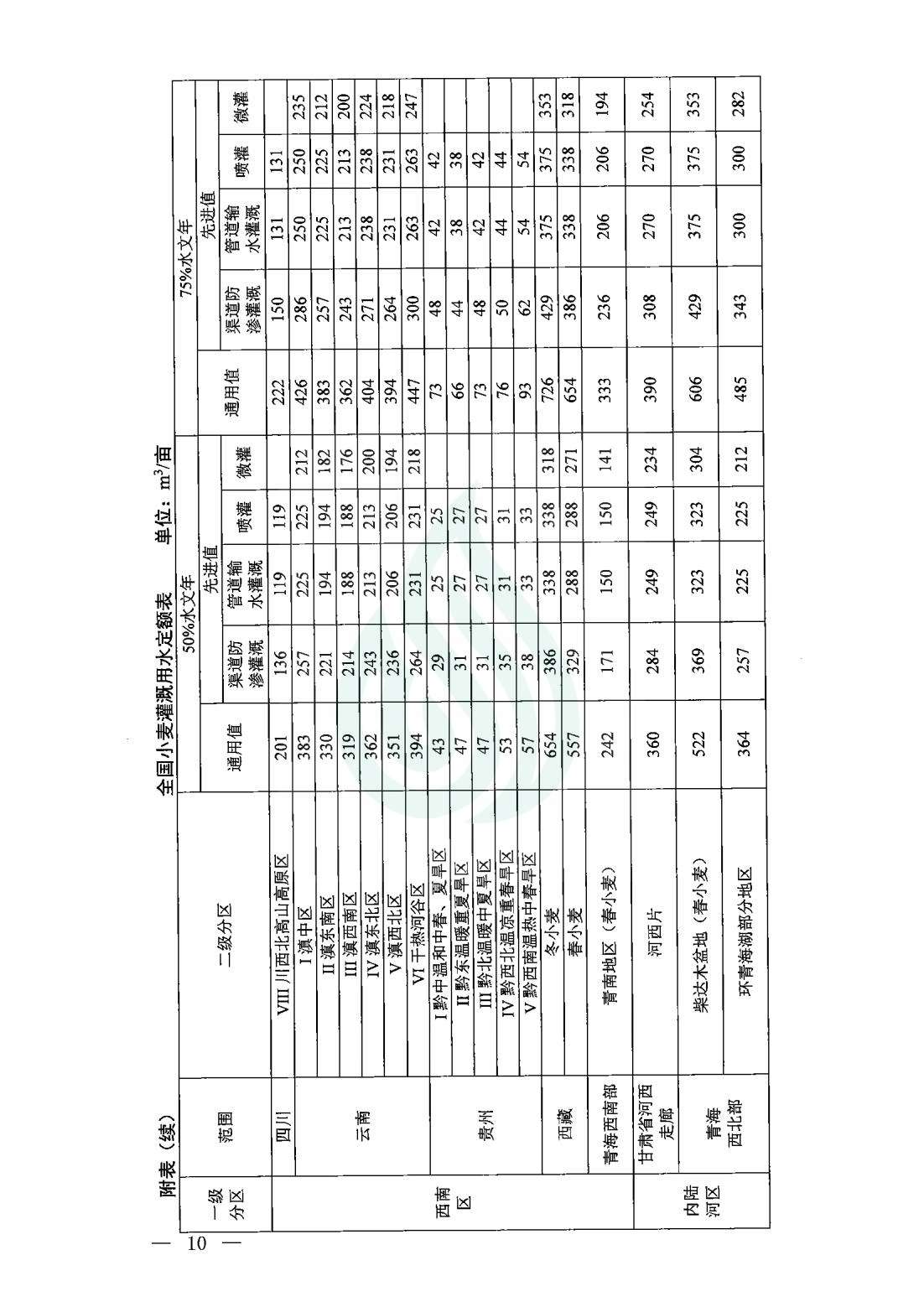 【水节约〔2020〕9号】农业灌溉用水定额：小麦_07.jpg