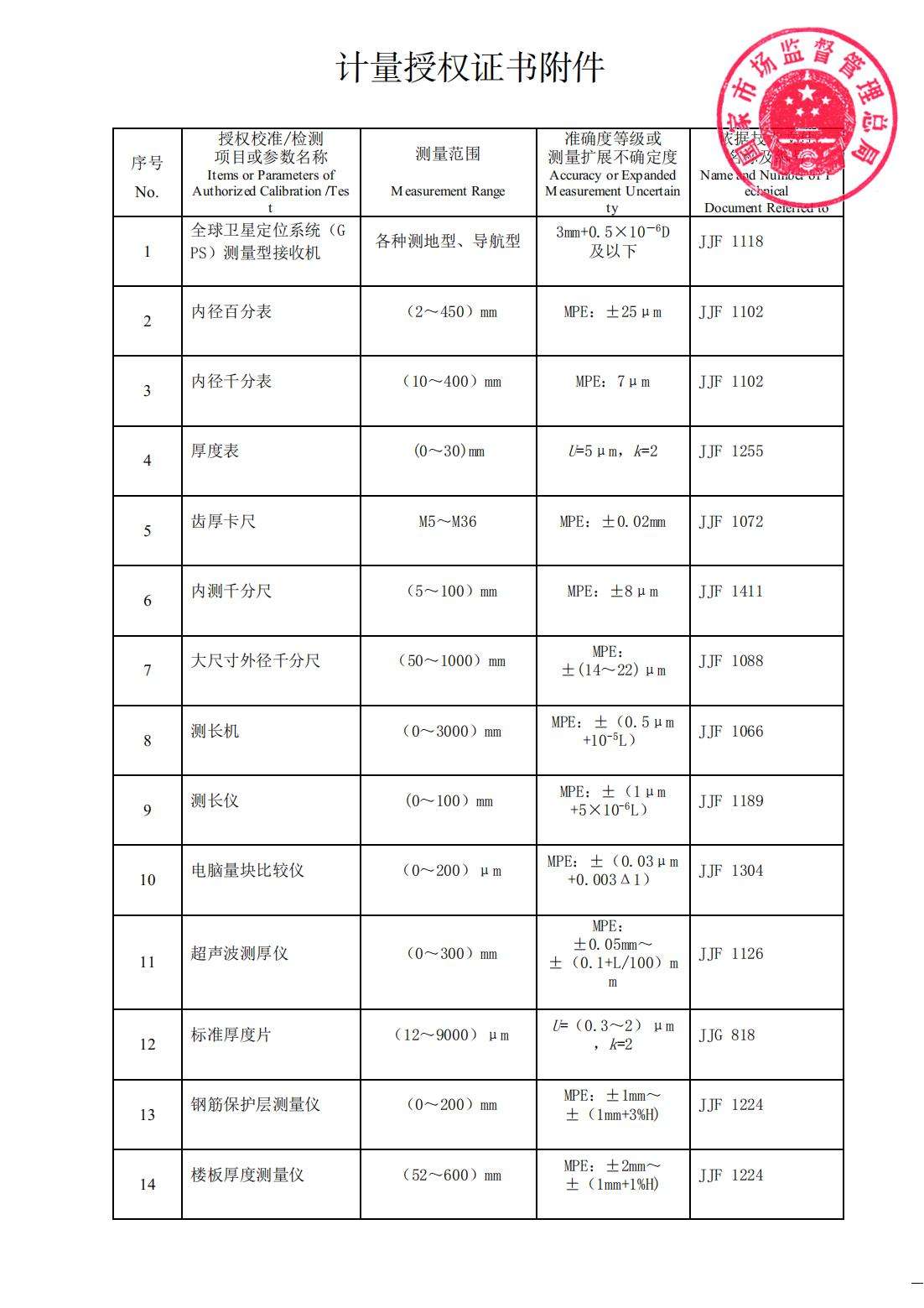 计量授权证书附件_00.jpg