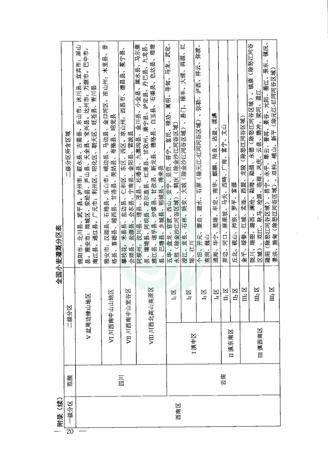 【水节约〔2020〕9号】农业灌溉用水定额：小麦_17.jpg