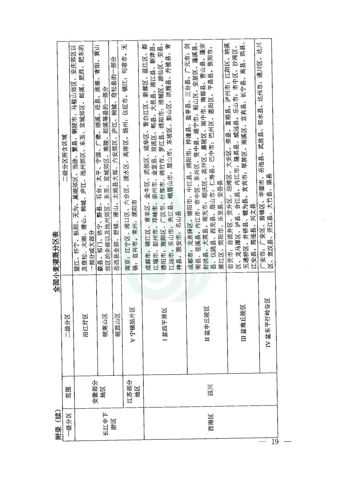 【水节约〔2020〕9号】农业灌溉用水定额：小麦_16.jpg