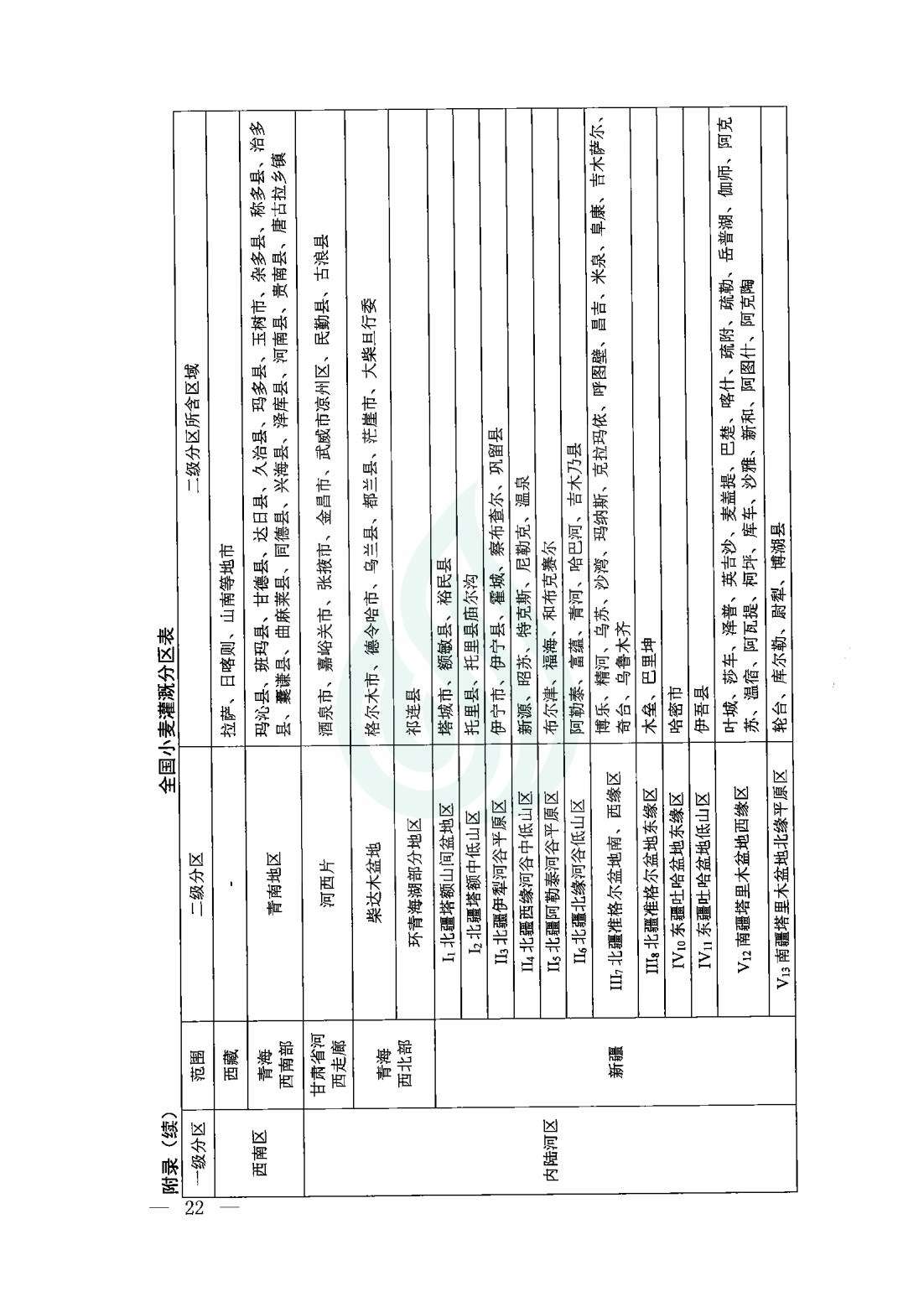 【水节约〔2020〕9号】农业灌溉用水定额：小麦_19.jpg