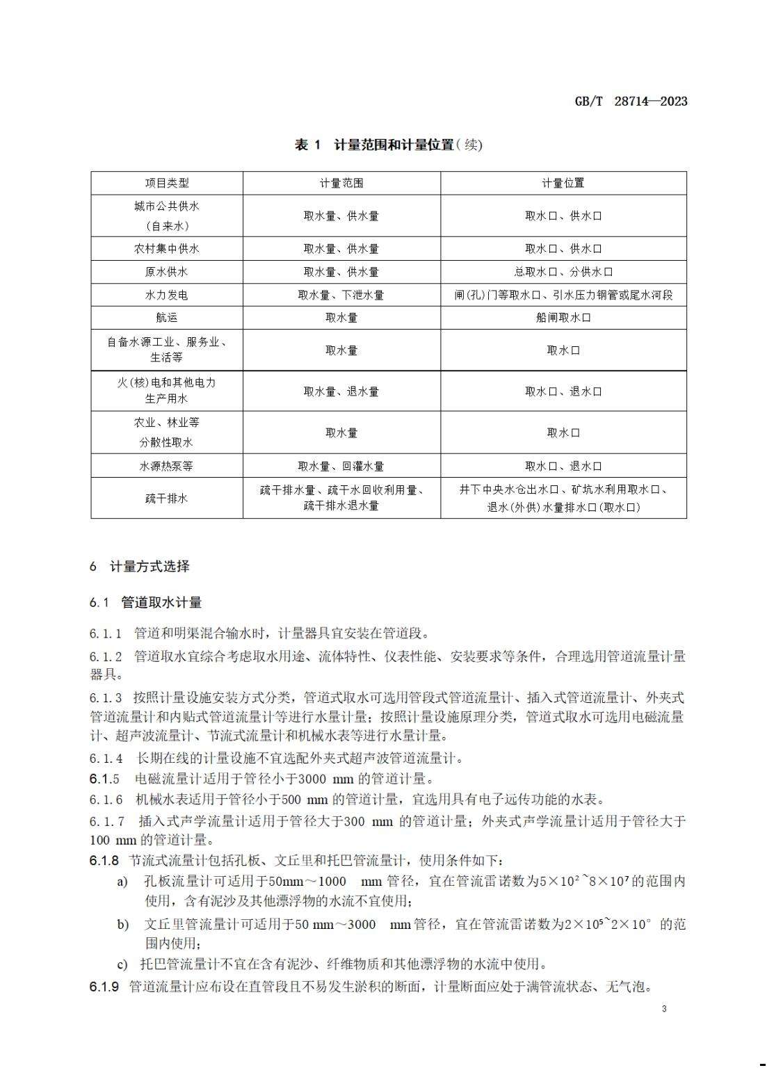 【SZY-水计量-G】GB∕T 28714-2023 取水计量技术导则_06.jpg