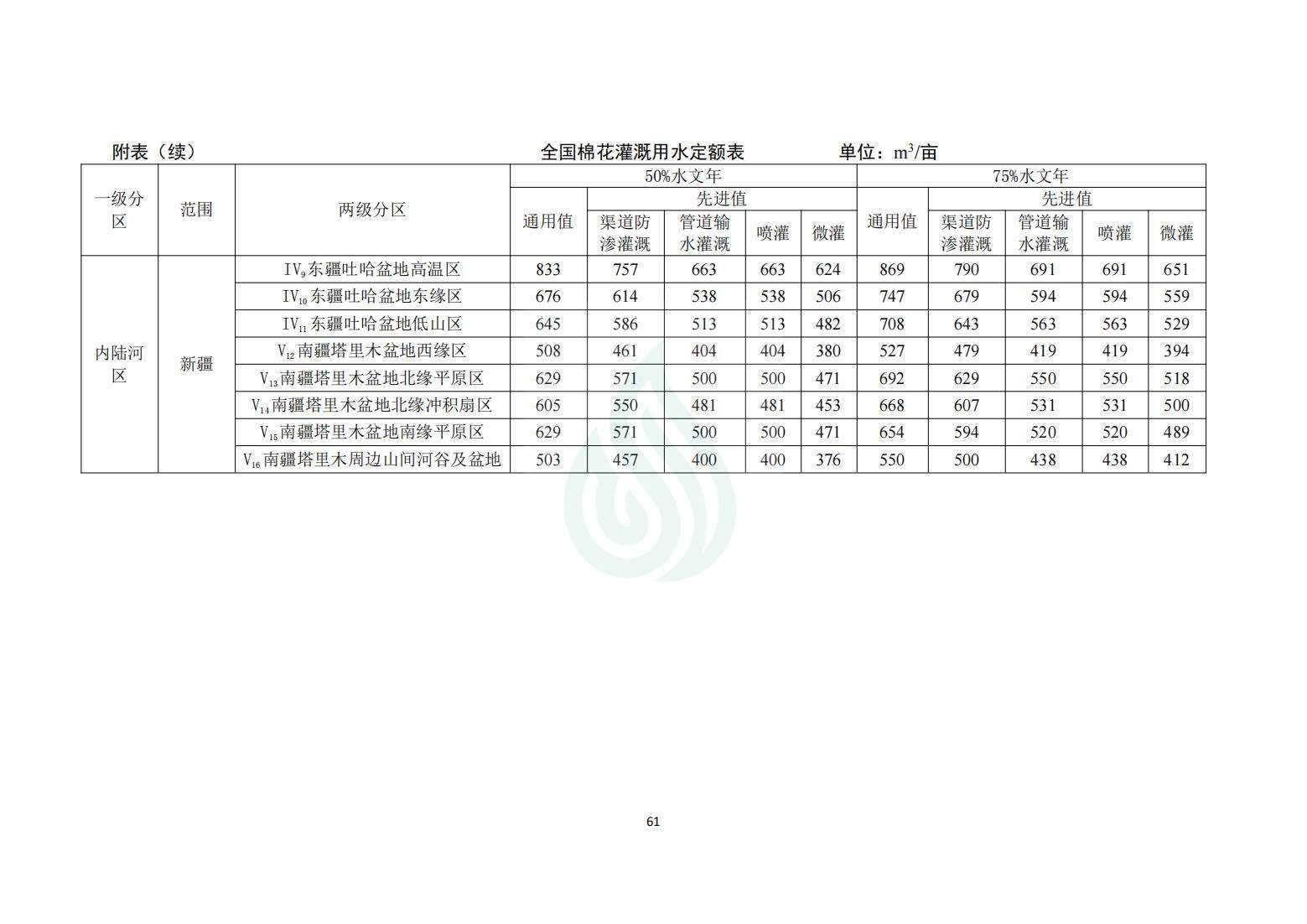 【水节约〔2020〕214号】农业灌溉用水定额：棉花_07.jpg