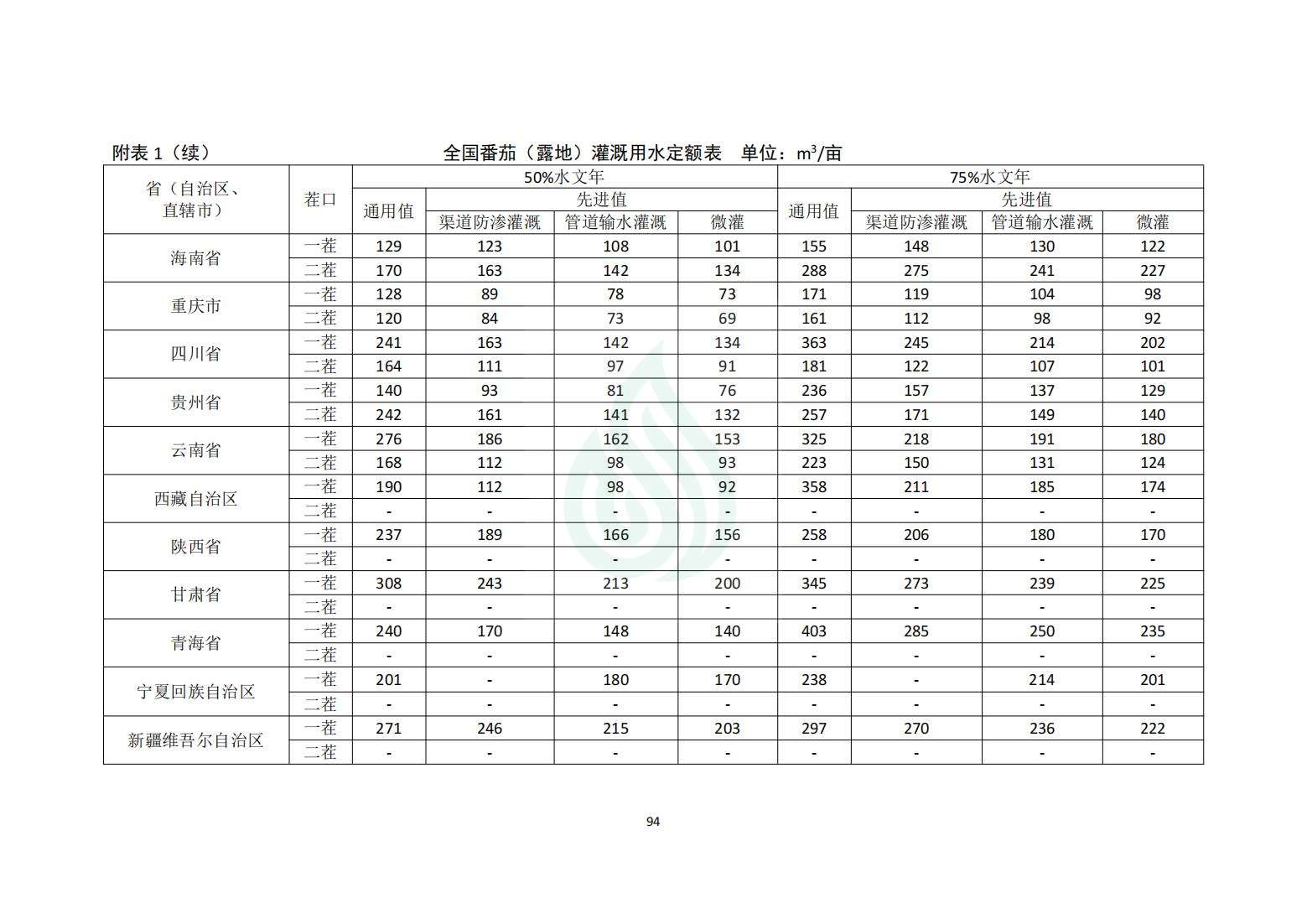 【水节约〔2020〕214号】农业灌溉用水定额：番茄（露地、设施）_05.jpg