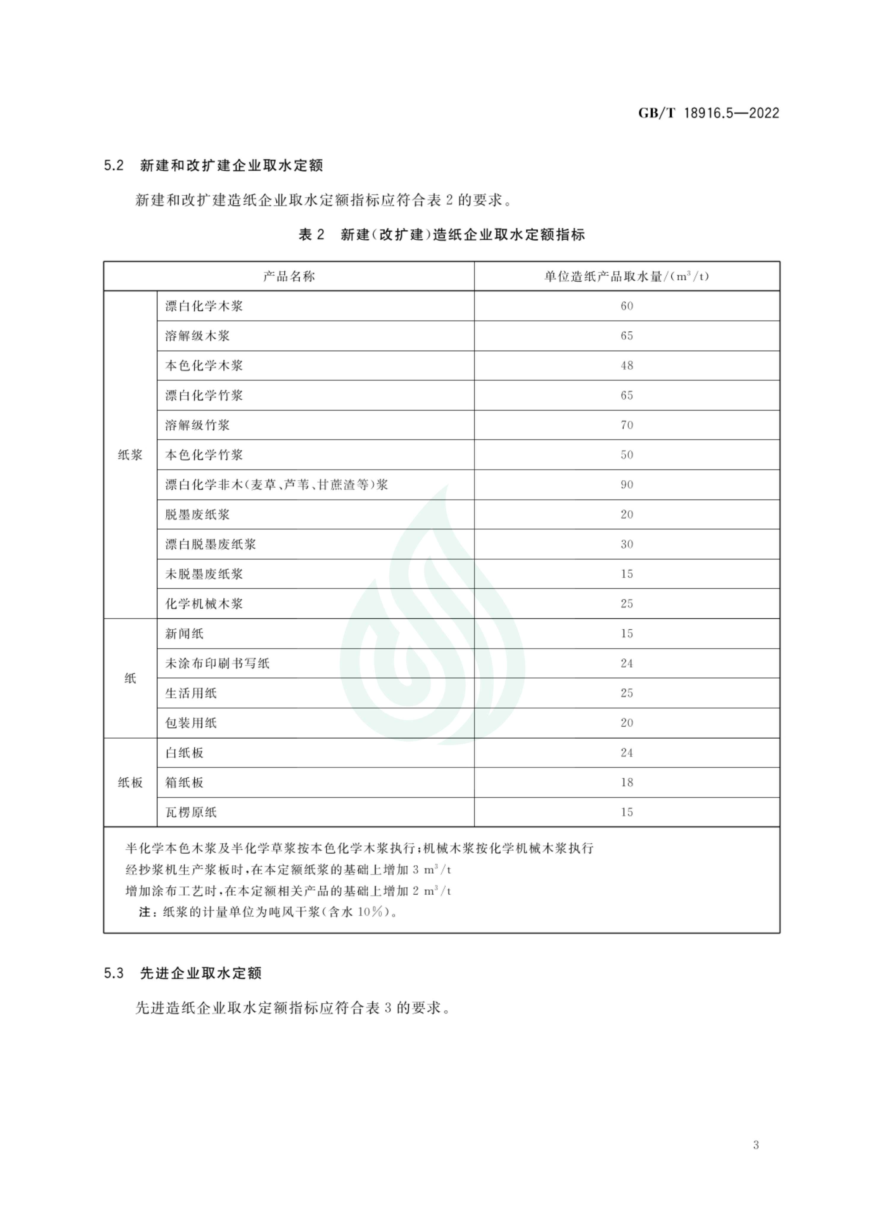 取水定额 第5部分：造纸产品_07.jpg