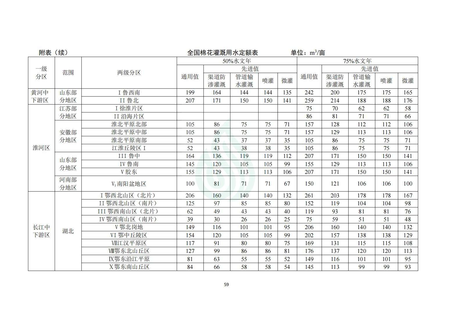 【水节约〔2020〕214号】农业灌溉用水定额：棉花_05.jpg