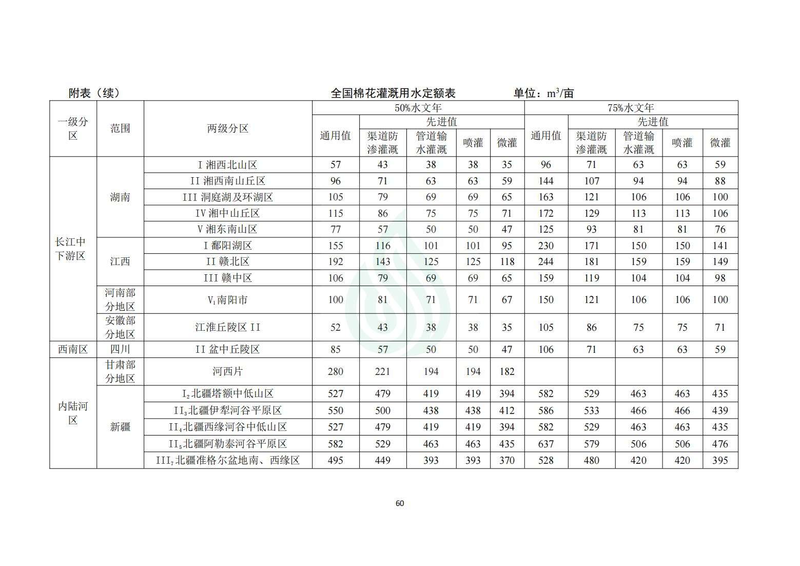 【水节约〔2020〕214号】农业灌溉用水定额：棉花_06.jpg