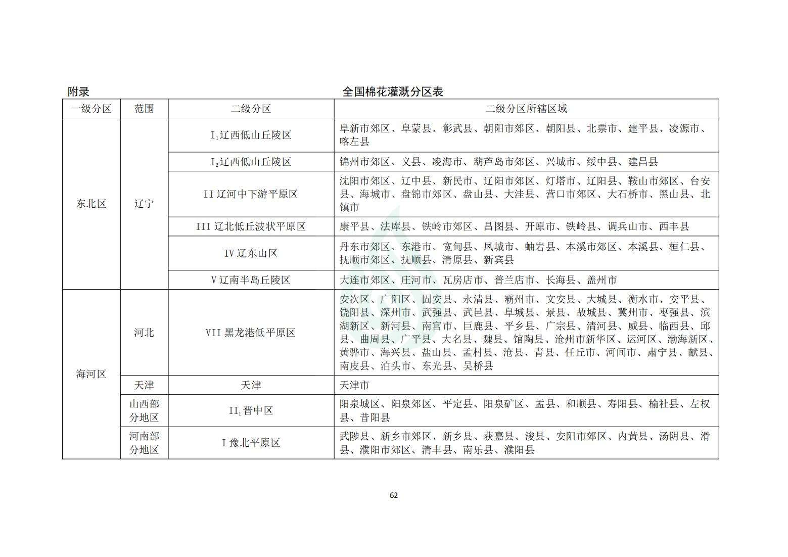 【水节约〔2020〕214号】农业灌溉用水定额：棉花_08.jpg