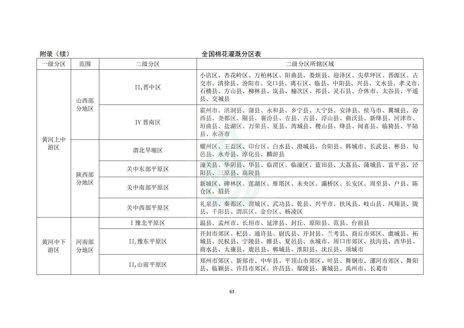 【水节约〔2020〕214号】农业灌溉用水定额：棉花_09.jpg
